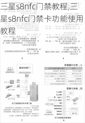 三星s8nfc门禁教程,三星s8nfc门禁卡功能使用教程