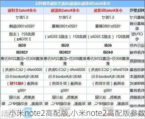 小米note2高配版,小米note2高配版参数