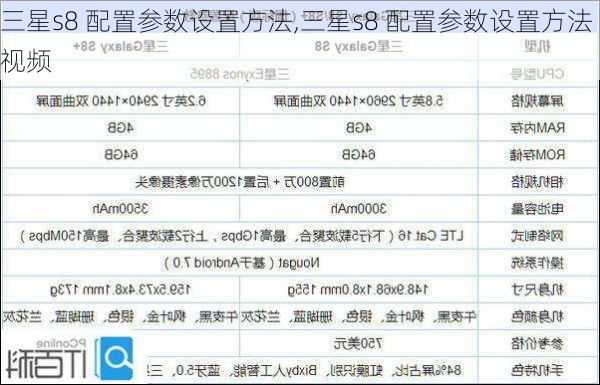 三星s8 配置参数设置方法,三星s8 配置参数设置方法视频