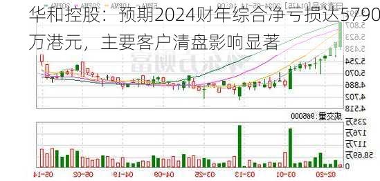 华和控股：预期2024财年综合净亏损达5790万港元，主要客户清盘影响显著