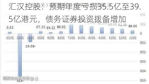 汇汉控股：预期年度亏损35.5亿至39.5亿港元，债务证券投资拨备增加