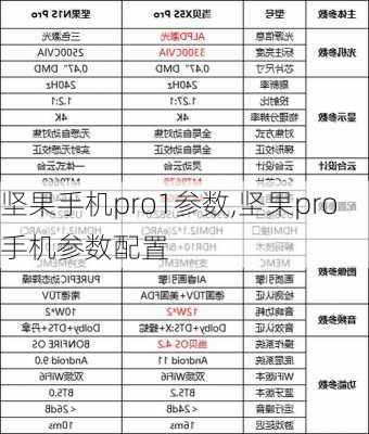 坚果手机pro1参数,坚果pro手机参数配置