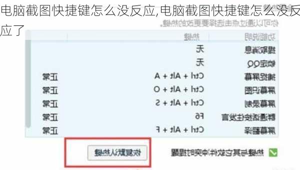 电脑截图快捷键怎么没反应,电脑截图快捷键怎么没反应了