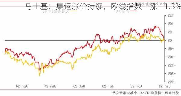 马士基：集运涨价持续，欧线指数上涨 11.3%