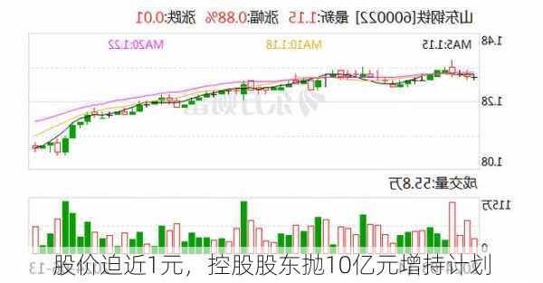 股价迫近1元，控股股东抛10亿元增持计划