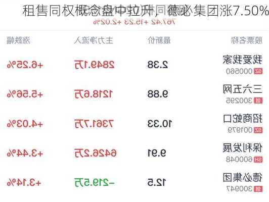 租售同权概念盘中拉升，德必集团涨7.50%