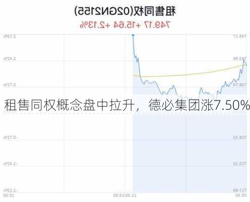 租售同权概念盘中拉升，德必集团涨7.50%