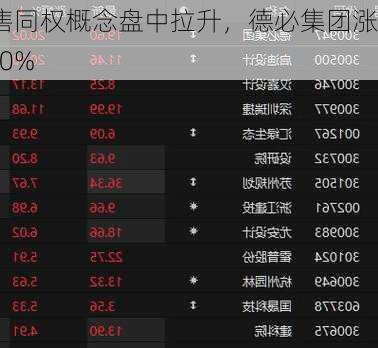 租售同权概念盘中拉升，德必集团涨7.50%