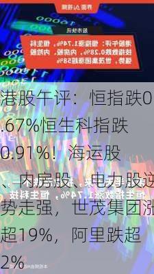 港股午评：恒指跌0.67%恒生科指跌0.91%！海运股、内房股、电力股逆势走强，世茂集团涨超19%，阿里跌超2%