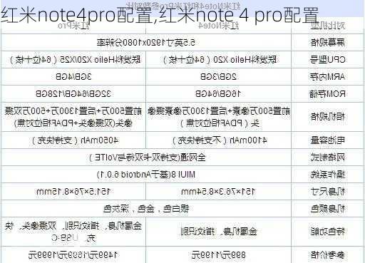 红米note4pro配置,红米note 4 pro配置