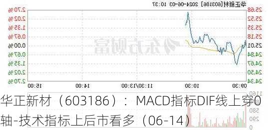 华正新材（603186）：MACD指标DIF线上穿0轴-技术指标上后市看多（06-14）