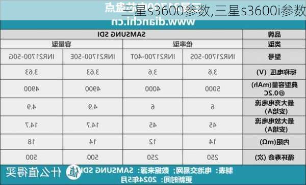 三星s3600参数,三星s3600i参数