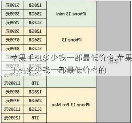 苹果手机多少钱一部最低价格,苹果手机多少钱一部最低价格的