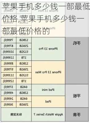 苹果手机多少钱一部最低价格,苹果手机多少钱一部最低价格的