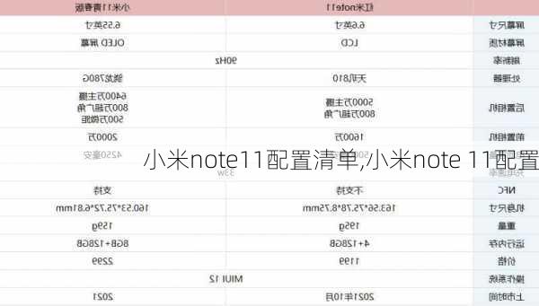 小米note11配置清单,小米note 11配置