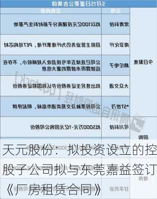 天元股份：拟投资设立的控股子公司拟与东莞嘉益签订《厂房租赁合同》