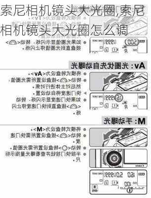 索尼相机镜头大光圈,索尼相机镜头大光圈怎么调