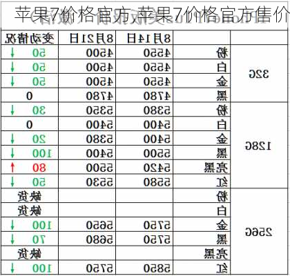 苹果7价格官方,苹果7价格官方售价