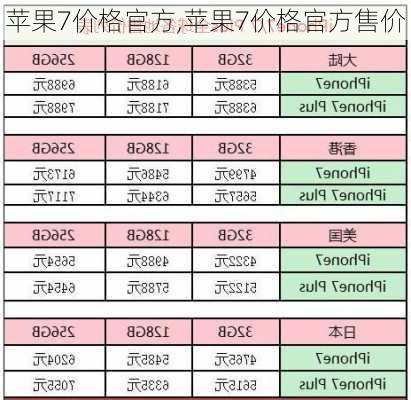 苹果7价格官方,苹果7价格官方售价