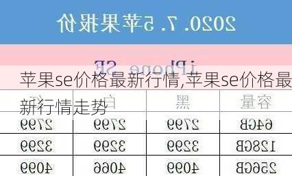 苹果se价格最新行情,苹果se价格最新行情走势