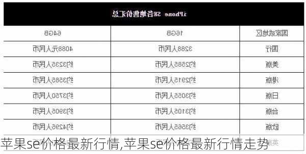 苹果se价格最新行情,苹果se价格最新行情走势