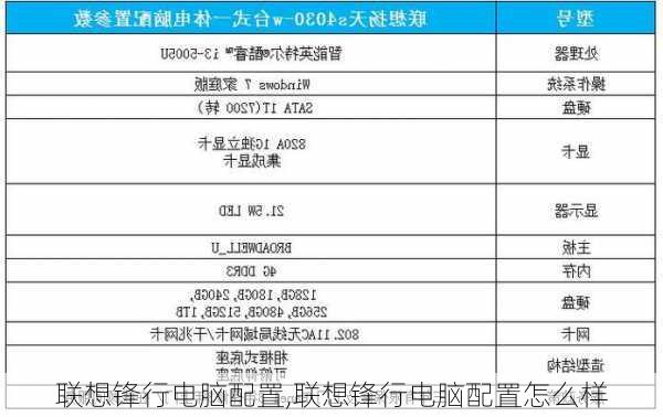 联想锋行电脑配置,联想锋行电脑配置怎么样