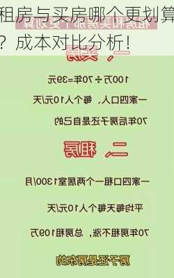 租房与买房哪个更划算？成本对比分析！