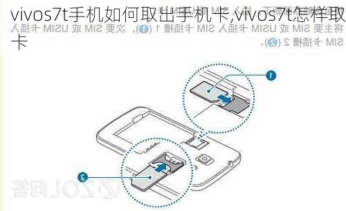 vivos7t手机如何取出手机卡,vivos7t怎样取卡