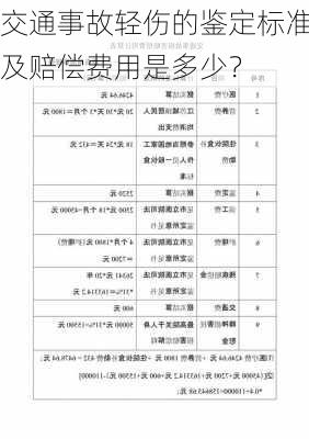 交通事故轻伤的鉴定标准及赔偿费用是多少？