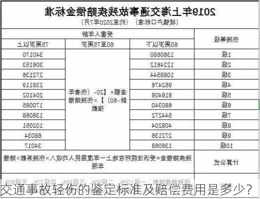 交通事故轻伤的鉴定标准及赔偿费用是多少？