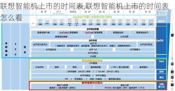 联想智能机上市的时间表,联想智能机上市的时间表怎么看