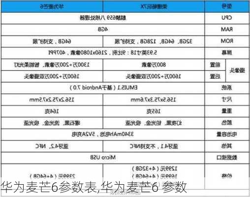 华为麦芒6参数表,华为麦芒6 参数