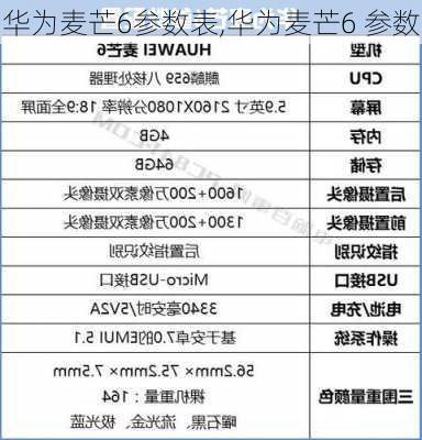 华为麦芒6参数表,华为麦芒6 参数