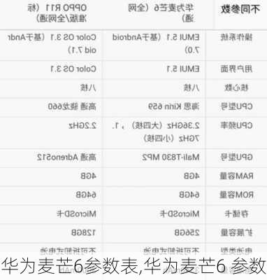 华为麦芒6参数表,华为麦芒6 参数