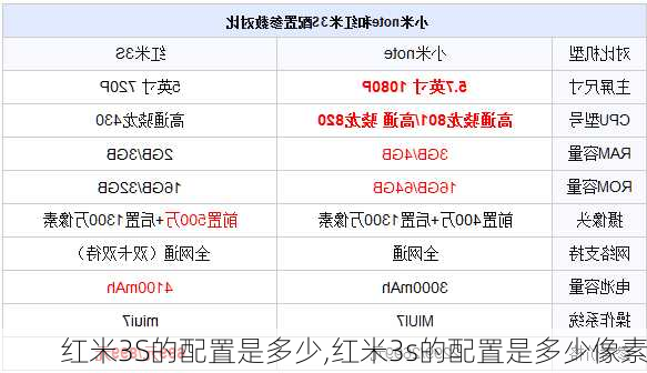 红米3S的配置是多少,红米3s的配置是多少像素