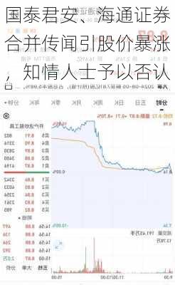 国泰君安、海通证券合并传闻引股价暴涨，知情人士予以否认