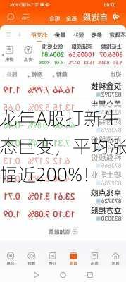 龙年A股打新生态巨变，平均涨幅近200%！