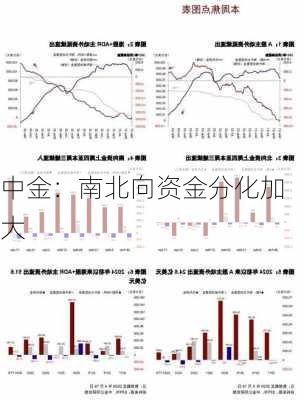 中金：南北向资金分化加大