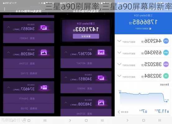 三星a90刷屏率,三星a90屏幕刷新率