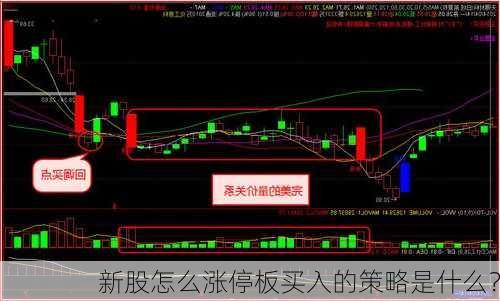 新股怎么涨停板买入的策略是什么？