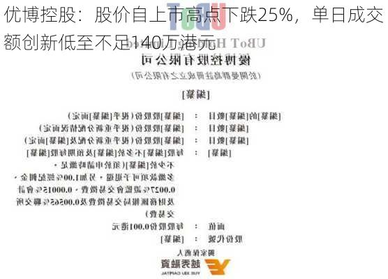 优博控股：股价自上市高点下跌25%，单日成交额创新低至不足140万港元