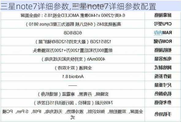 三星note7详细参数,三星note7详细参数配置