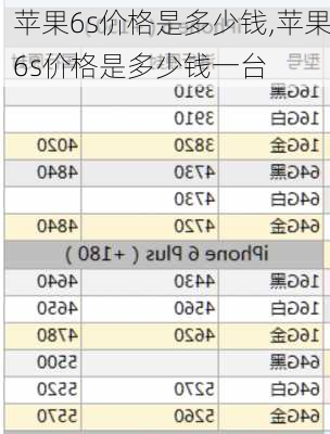 苹果6s价格是多少钱,苹果6s价格是多少钱一台