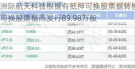 洲际航天科技根据有抵押可换股票据转换可换股票据而发行89.98万股