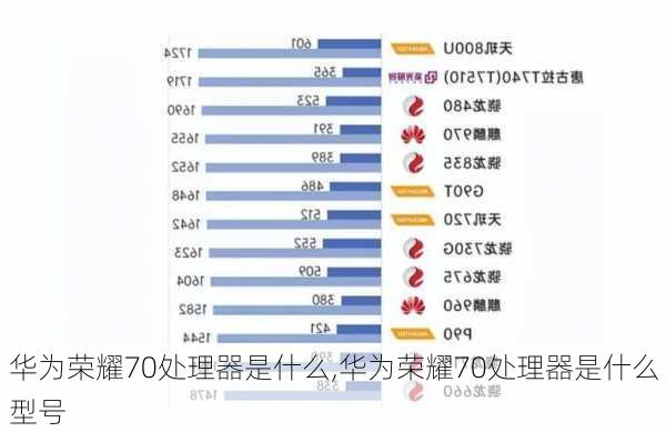 华为荣耀70处理器是什么,华为荣耀70处理器是什么型号