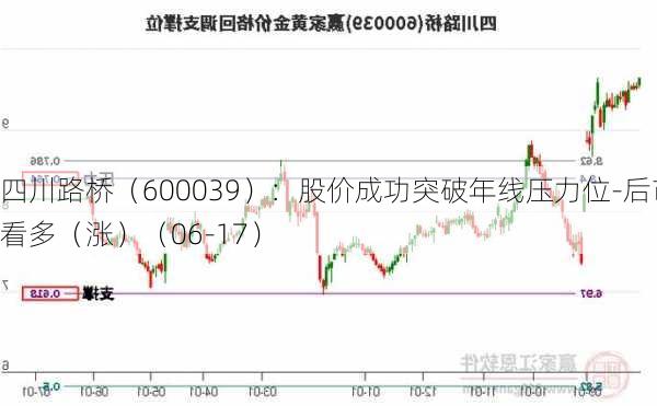 四川路桥（600039）：股价成功突破年线压力位-后市看多（涨）（06-17）