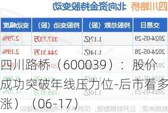 四川路桥（600039）：股价成功突破年线压力位-后市看多（涨）（06-17）