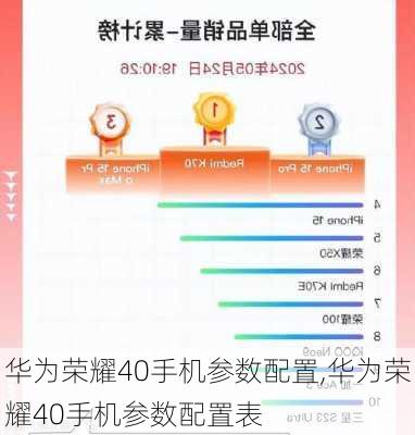 华为荣耀40手机参数配置,华为荣耀40手机参数配置表