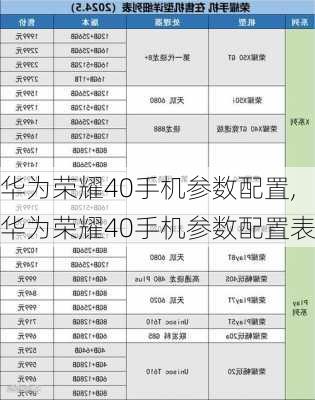 华为荣耀40手机参数配置,华为荣耀40手机参数配置表