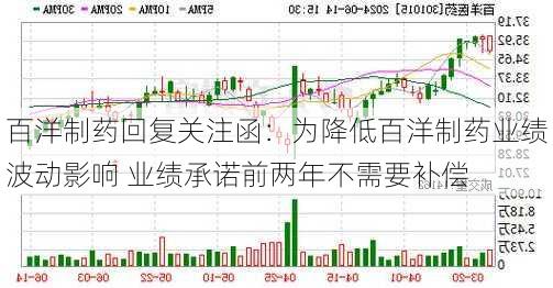 百洋制药回复关注函：为降低百洋制药业绩波动影响 业绩承诺前两年不需要补偿